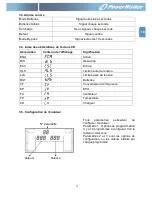 Preview for 73 page of PowerWalker VFI 1000RM LCD User Manual