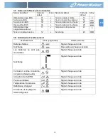 Preview for 77 page of PowerWalker VFI 1000RM LCD User Manual