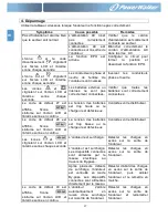 Preview for 78 page of PowerWalker VFI 1000RM LCD User Manual