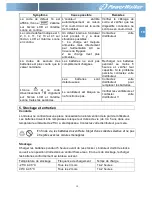 Preview for 79 page of PowerWalker VFI 1000RM LCD User Manual