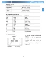 Preview for 93 page of PowerWalker VFI 1000RM LCD User Manual