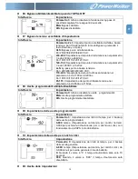 Preview for 95 page of PowerWalker VFI 1000RM LCD User Manual