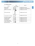 Preview for 97 page of PowerWalker VFI 1000RM LCD User Manual