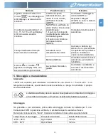 Preview for 99 page of PowerWalker VFI 1000RM LCD User Manual