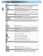 Preview for 112 page of PowerWalker VFI 1000RM LCD User Manual