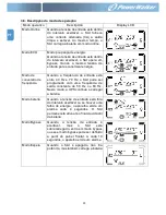 Preview for 116 page of PowerWalker VFI 1000RM LCD User Manual