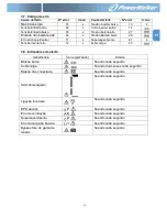 Preview for 117 page of PowerWalker VFI 1000RM LCD User Manual