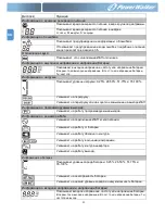 Preview for 132 page of PowerWalker VFI 1000RM LCD User Manual