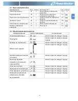 Preview for 137 page of PowerWalker VFI 1000RM LCD User Manual