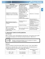 Preview for 139 page of PowerWalker VFI 1000RM LCD User Manual