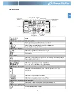 Preview for 151 page of PowerWalker VFI 1000RM LCD User Manual