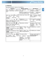 Preview for 157 page of PowerWalker VFI 1000RM LCD User Manual