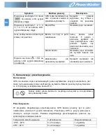 Preview for 158 page of PowerWalker VFI 1000RM LCD User Manual