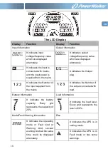 Preview for 22 page of PowerWalker VFI 1000RT User Manual