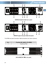 Preview for 44 page of PowerWalker VFI 1000RT User Manual