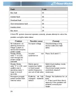 Preview for 31 page of PowerWalker VFI 1000T LCD Manual