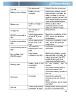 Preview for 32 page of PowerWalker VFI 1000T LCD Manual
