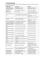 Preview for 60 page of PowerWalker VFI 100K CPG 3/3 BX Manual