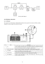 Preview for 17 page of PowerWalker VFI 10K CPH Manual