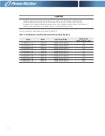 Preview for 26 page of PowerWalker VFI 20000-40000TAP 3/3 BI User Manual