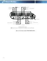 Preview for 52 page of PowerWalker VFI 20000-40000TAP 3/3 BI User Manual