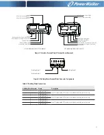 Preview for 55 page of PowerWalker VFI 20000-40000TAP 3/3 BI User Manual