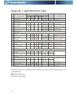 Preview for 34 page of PowerWalker VFI 20000TP 3/3 BX User Manual