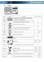 Preview for 3 page of PowerWalker VI 1000 CSW Quick Manual