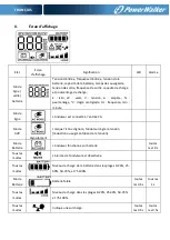 Preview for 11 page of PowerWalker VI 1000 CSW Quick Manual