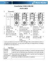 Предварительный просмотр 14 страницы PowerWalker VI 1000 CSW Quick Manual