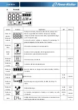 Preview for 19 page of PowerWalker VI 1000 CSW Quick Manual