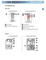 Preview for 16 page of PowerWalker VI 1000 SE Quick Start Manual