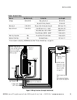 Предварительный просмотр 21 страницы Powerware 208/120V User Manual