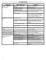 Preview for 18 page of PowerWasher 60110-rn1500ak Operator'S Manual