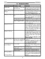 Preview for 22 page of PowerWasher H1700 User Manual