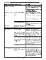 Preview for 23 page of PowerWasher H1700 User Manual