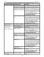 Preview for 24 page of PowerWasher H1700 User Manual