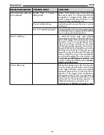 Preview for 25 page of PowerWasher H1700 User Manual