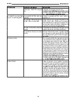 Preview for 30 page of PowerWasher H1700 User Manual