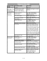 Preview for 19 page of PowerWasher PW2420 Instruction Manual