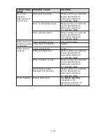 Preview for 20 page of PowerWasher PW2420 Instruction Manual