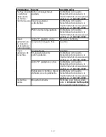 Preview for 39 page of PowerWasher PW2420 Instruction Manual