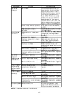 Preview for 34 page of PowerWasher PWH2600 Instruction Manual