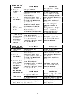 Preview for 73 page of PowerWasher PWH2600 Instruction Manual