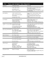 Preview for 17 page of PowerWasher RN4000 Operator'S Manual