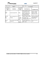 Preview for 29 page of Powerwave Technologies G3L-850-135 Service And Installation Manual