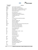 Preview for 40 page of Powerwave Technologies G3L-850-135 Service And Installation Manual