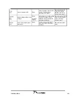 Preview for 23 page of Powerwave Technologies G3L-929-135 Installation And Service Manual