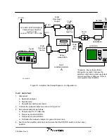 Preview for 27 page of Powerwave Technologies G3L-929-135 Installation And Service Manual