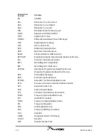 Preview for 32 page of Powerwave Technologies G3L-929-135 Installation And Service Manual